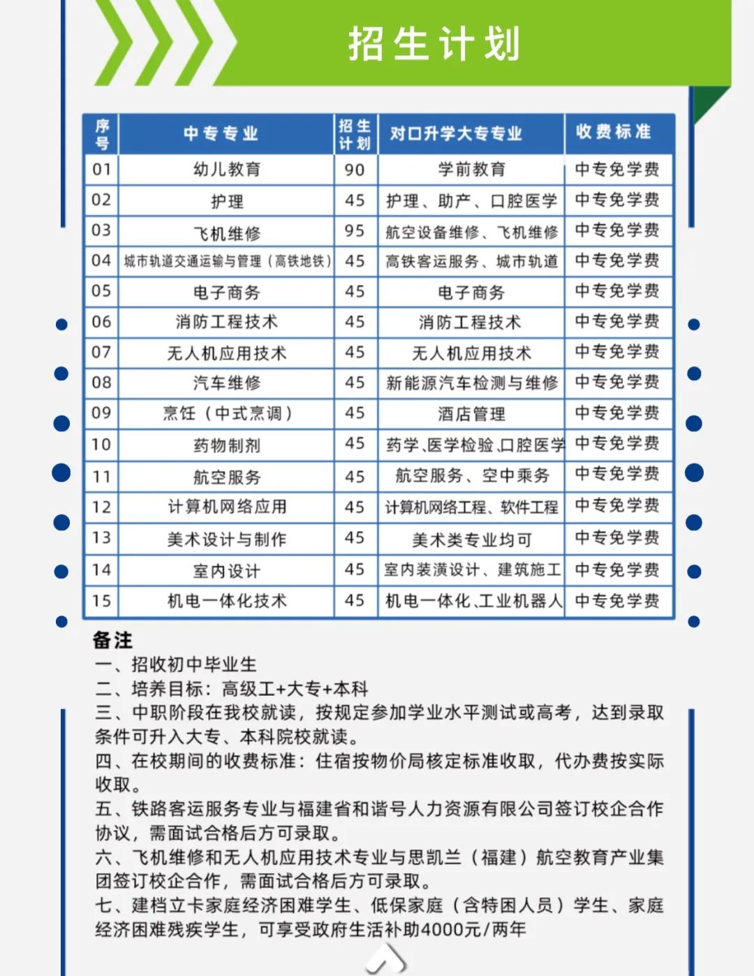 龍巖市人才職業(yè)技術學校2021年招生計劃