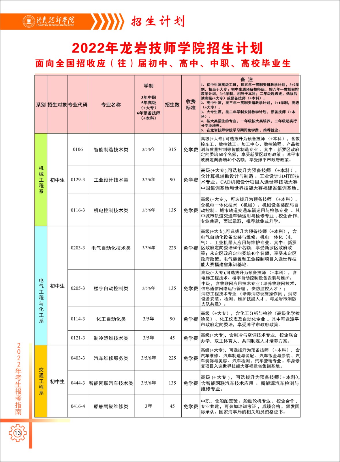 rW(xu)Ժ2022Ӌ(j)