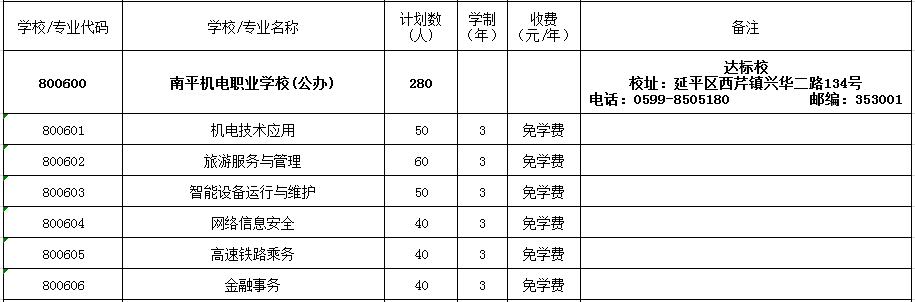 2022年南平機(jī)電職業(yè)學(xué)校招生計(jì)劃