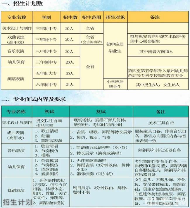 2023年<a href=http://www.mitutoyo-qf.cn/school-380/ target=_blank class=infotextkey>泉州藝術(shù)學校</a>招生計劃
