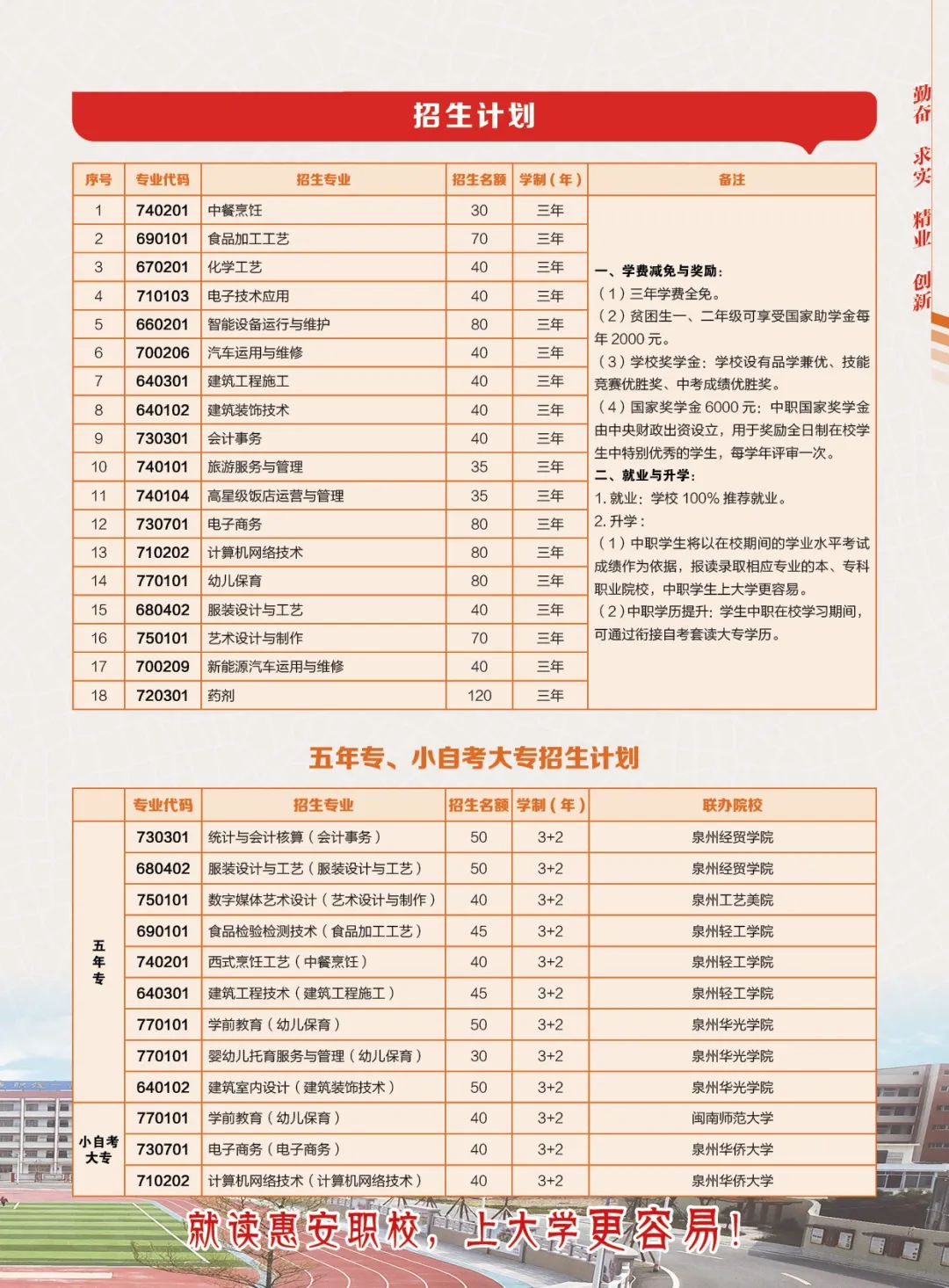 2023年<a href=http://www.mitutoyo-qf.cn/school-400/ target=_blank class=infotextkey>惠安職業(yè)中專學(xué)校</a>招生計劃