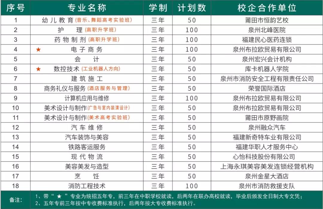 2023年<a href=http://www.mitutoyo-qf.cn/school-460/ target=_blank class=infotextkey>泉州市海絲商貿(mào)職業(yè)技術(shù)學校</a>招生計劃