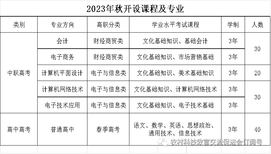 2023<a href=http://www.mitutoyo-qf.cn/school-3206/ target=_blank class=infotextkey>ϰǹQ(mo)I(y)g(sh)WУ</a>Ӌ