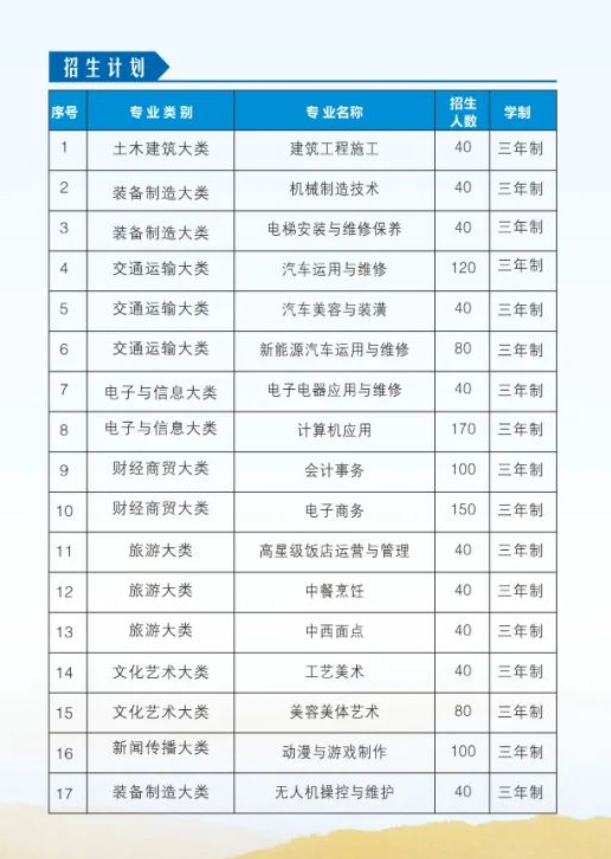 2023莆田科技職業(yè)學(xué)校招生計(jì)劃