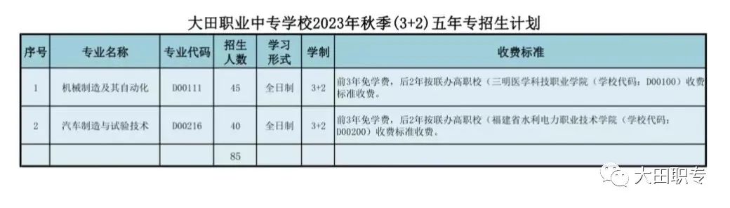 大田職業(yè)中專學(xué)校2023年秋季招生計(jì)劃