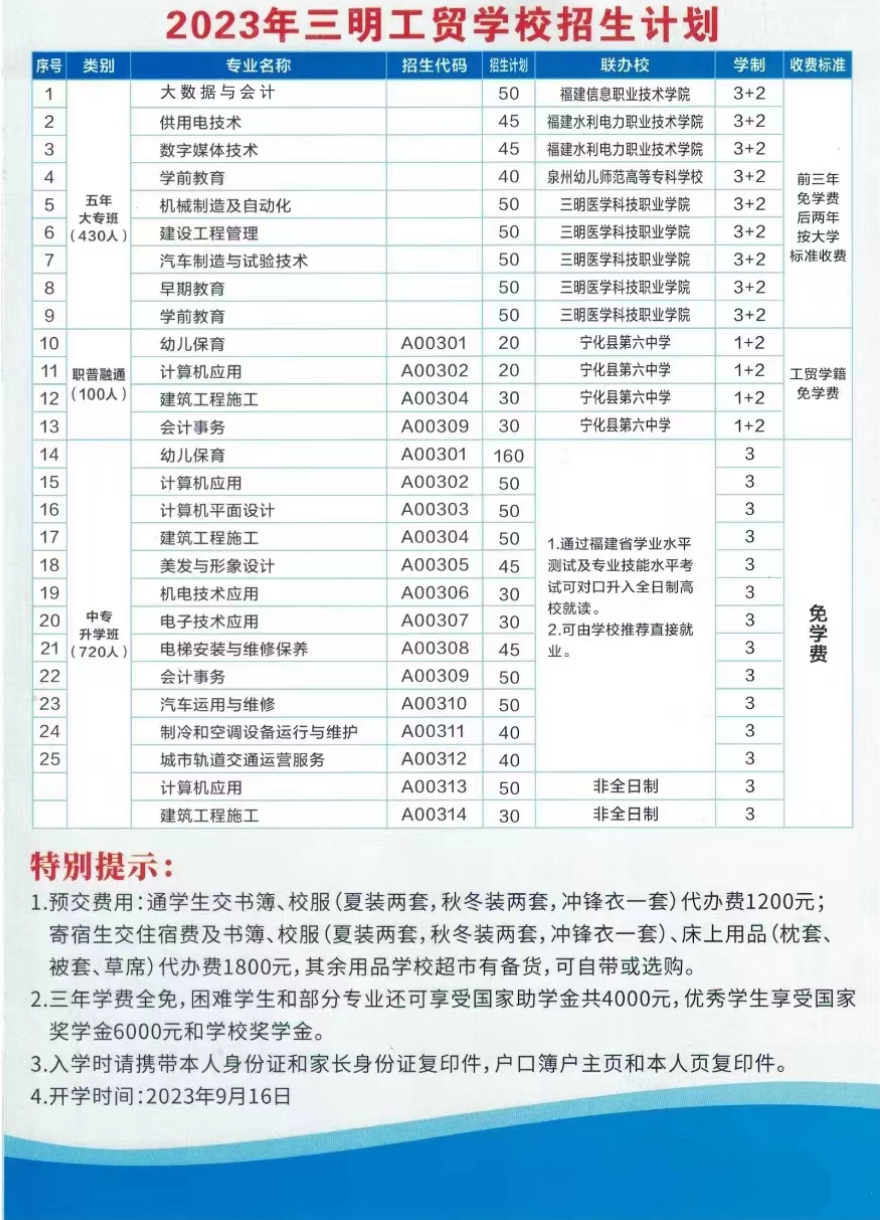 2023Q(mo)W(xu)УӋ(j)