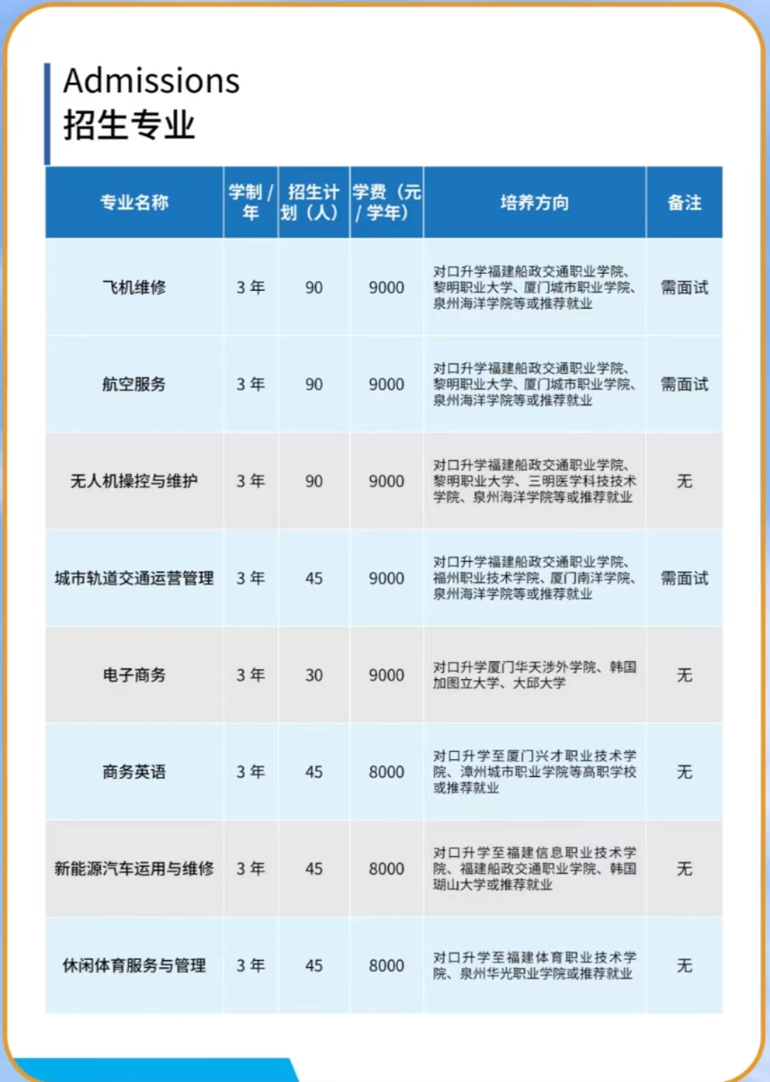 2023年思凱蘭航空職業(yè)技校招生計劃