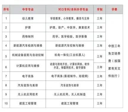 龍巖市龍輝職業(yè)技術(shù)學(xué)校招生計(jì)劃