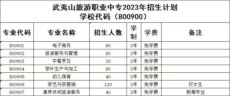 武夷山旅游職業(yè)中專學(xué)校2023招生計劃