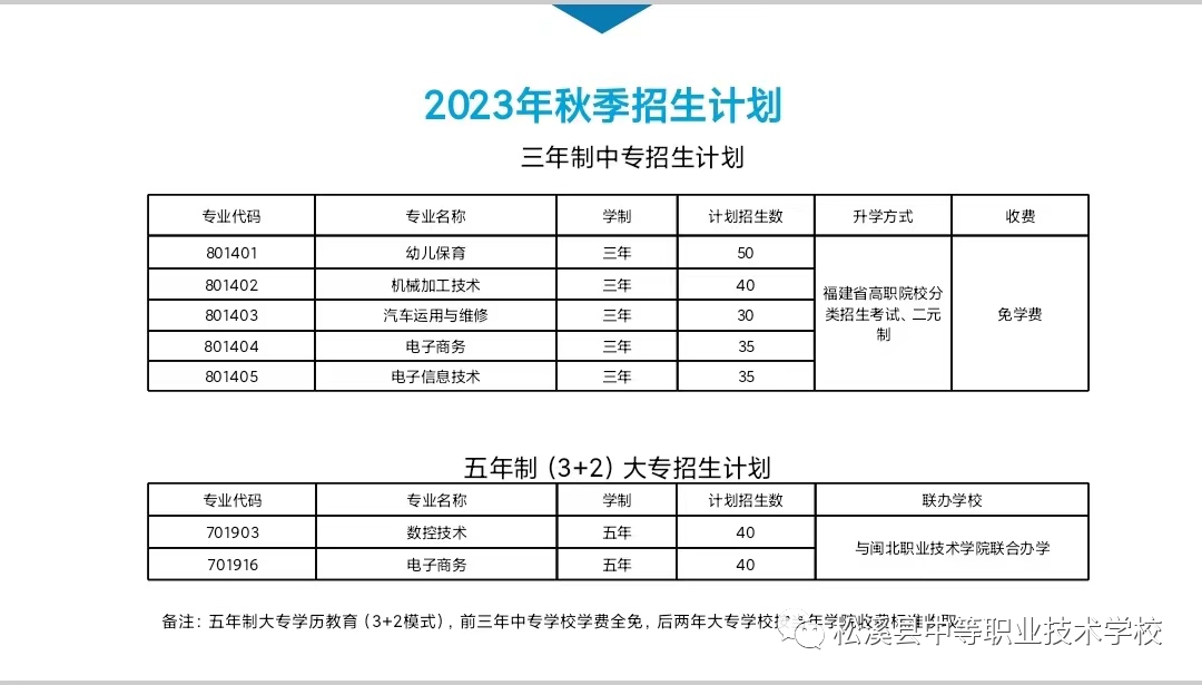 松溪縣中等職業(yè)學(xué)校2023招生計(jì)劃
