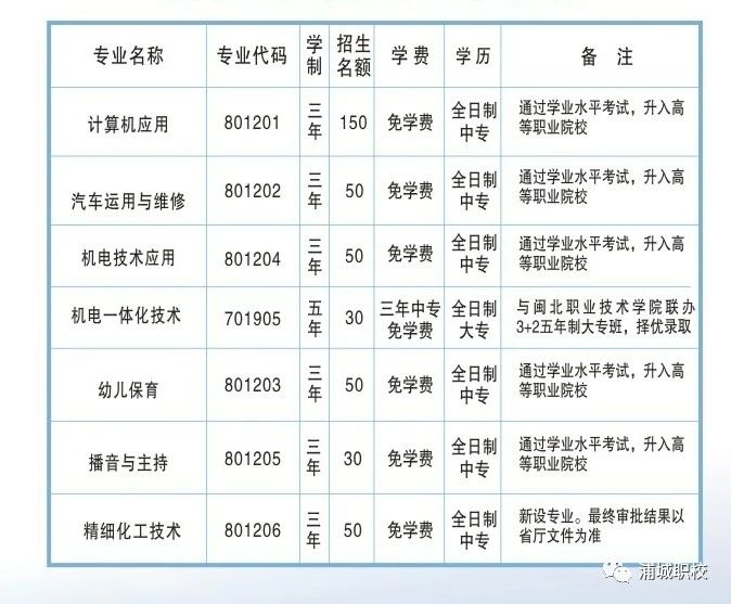 浦城職業(yè)技術(shù)學(xué)校2023年招生計劃
