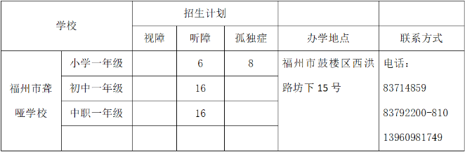 2023年<a href=http://www.mitutoyo-qf.cn/school-416/ target=_blank class=infotextkey>福州市聾啞學(xué)校</a>招生計(jì)劃