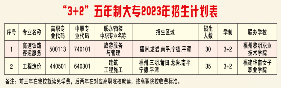 2023年<a href=http://www.mitutoyo-qf.cn/school-476/ target=_blank class=infotextkey>永泰城鄉(xiāng)建設(shè)職業(yè)中專學(xué)校</a>五年專招生計(jì)劃