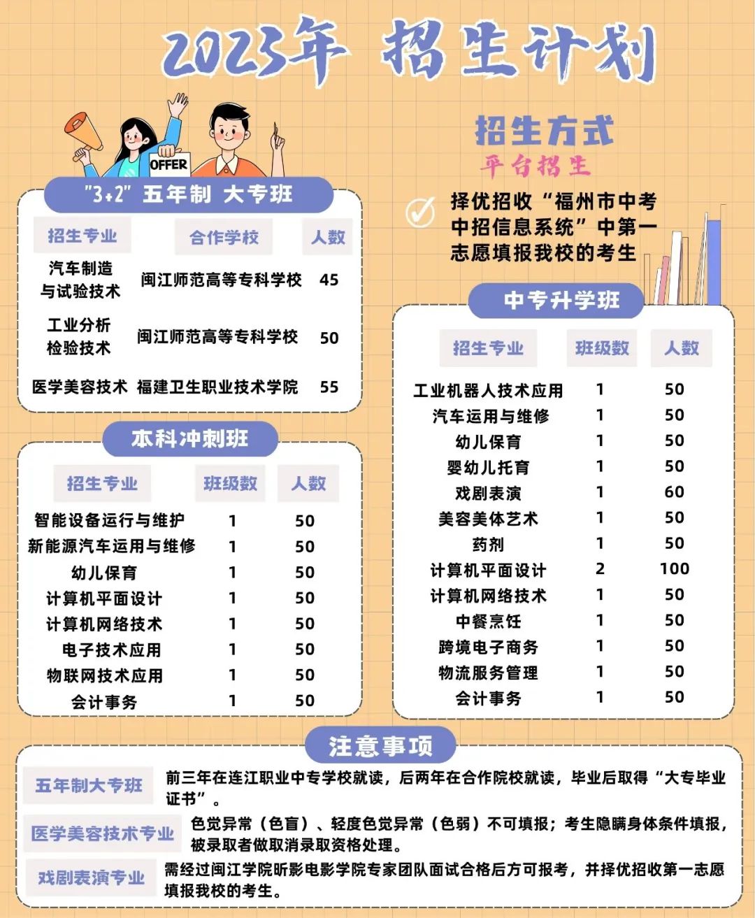 2023年連江職業(yè)中專學(xué)校招生計(jì)劃