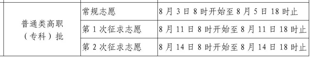 ݿƼI(y)g(sh)W(xu)Ժ2023ͨ߿Ӌ(j)