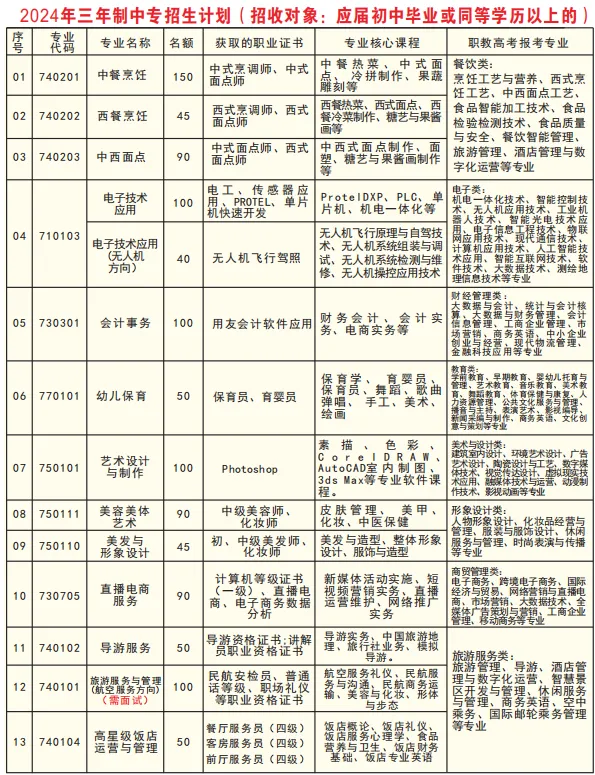 ϰмtI(y)ЌW(xu)У2024Ӌ(j)