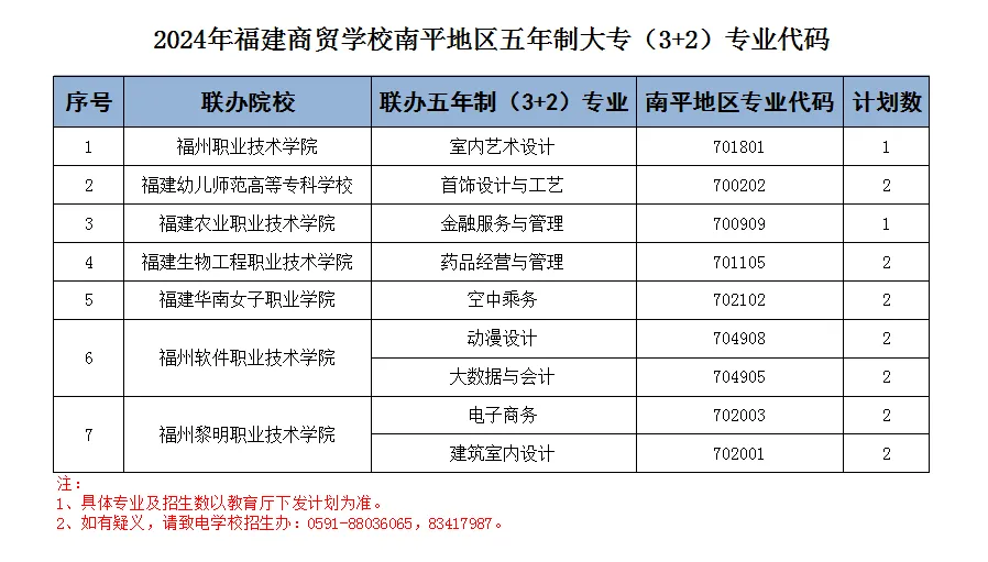 2024<a href=http://www.mitutoyo-qf.cn/school-377/ target=_blank class=infotextkey>Q(mo)W(xu)У</a>ƽ؅^(q)I(y)Ӌ(j)a