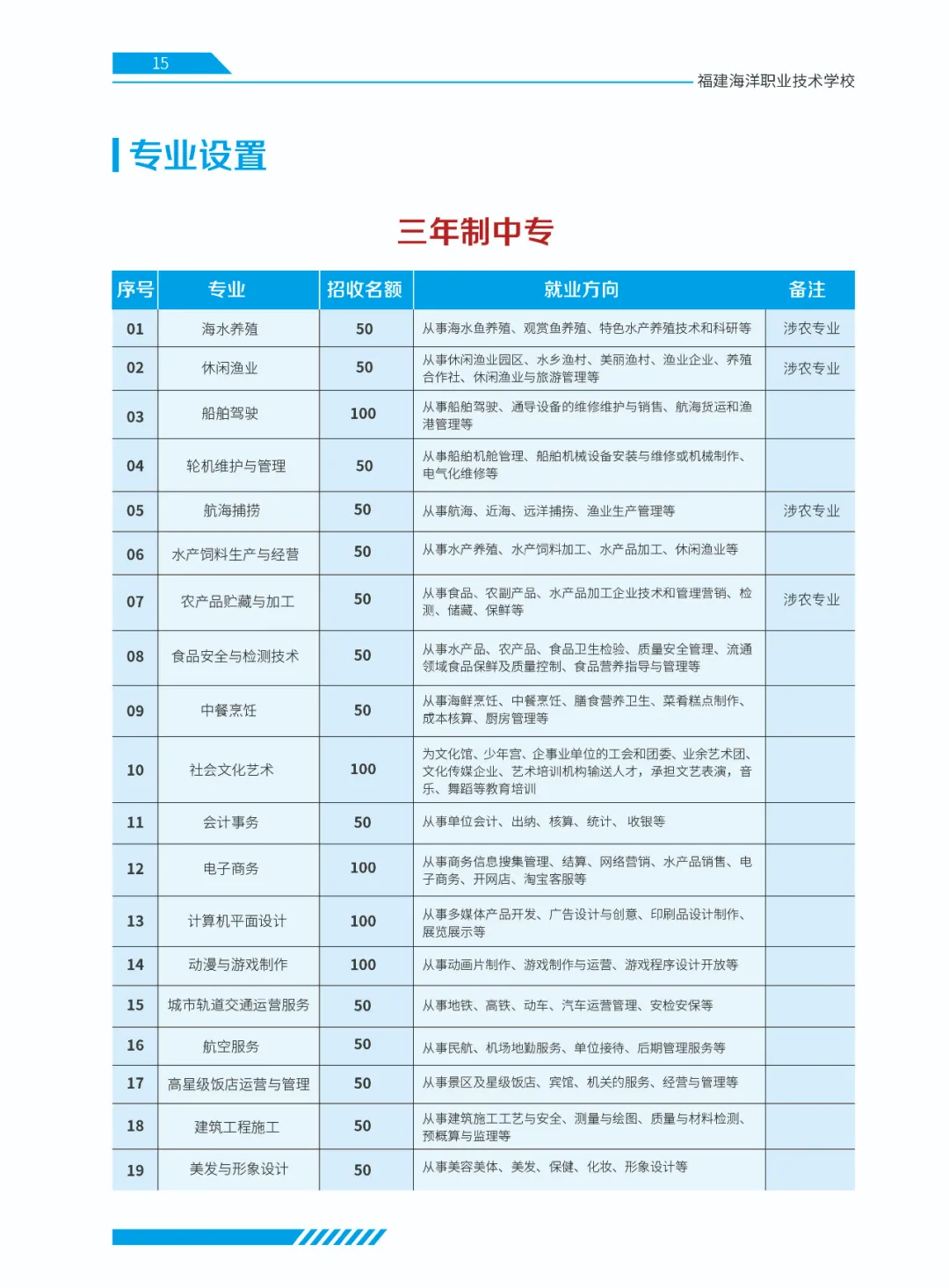 <a href=http://www.mitutoyo-qf.cn/school-379/ target=_blank class=infotextkey>I(y)g(sh)W(xu)У</a>2024Ӌ