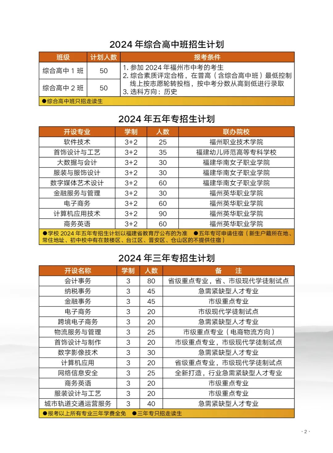 福建省<a href=http://www.mitutoyo-qf.cn/school-420/ target=_blank class=infotextkey>福州財(cái)政金融職業(yè)中專學(xué)校</a>2024年招生計(jì)劃