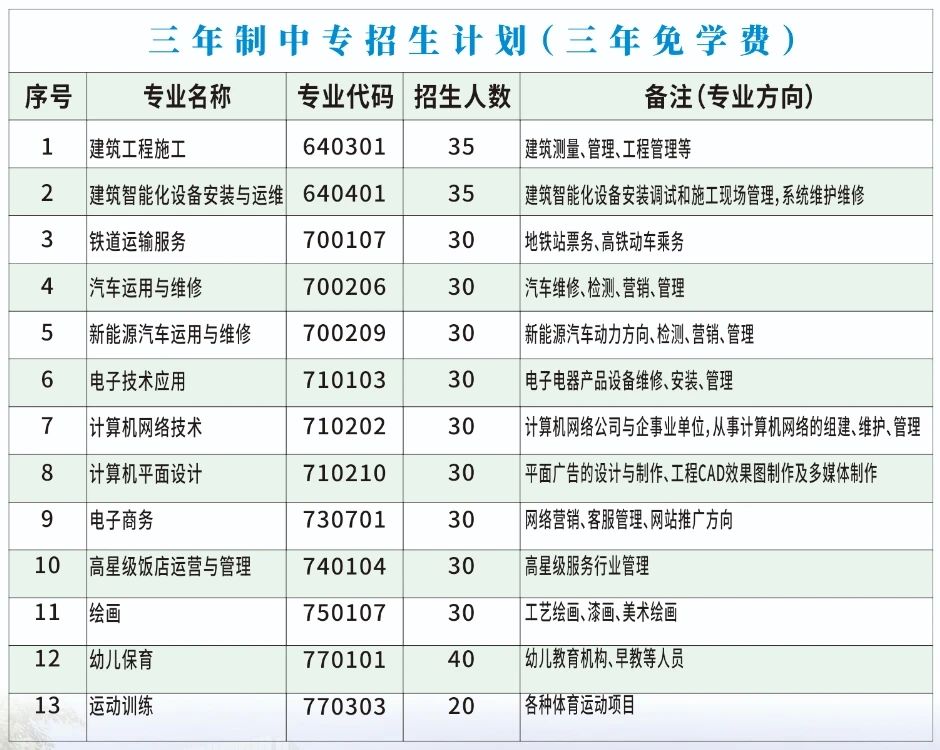 <a href=http://www.mitutoyo-qf.cn/school-463/ target=_blank class=infotextkey>閩清職業(yè)中專(zhuān)學(xué)校</a>