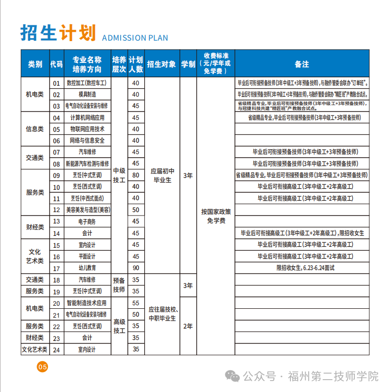 <a href=http://www.mitutoyo-qf.cn/school-533/ target=_blank class=infotextkey>ݵڶW(xu)Ժ</a>2024Ӌ