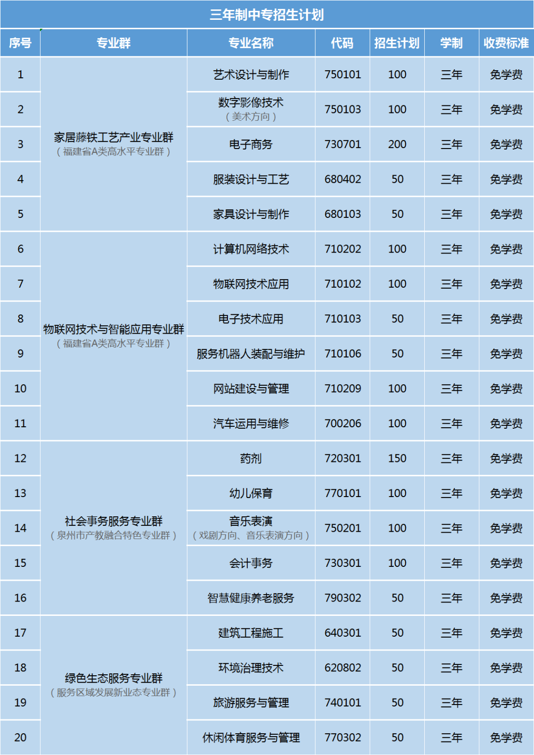 <a href=http://www.mitutoyo-qf.cn/school-425/ target=_blank class=infotextkey>安溪華僑職業(yè)中專學校</a>2024年招生計劃