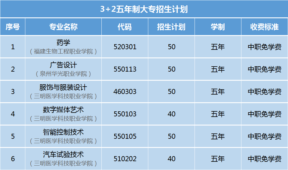 <a href=http://www.mitutoyo-qf.cn/school-425/ target=_blank class=infotextkey>安溪華僑職業(yè)中專學校</a>2024年招生計劃