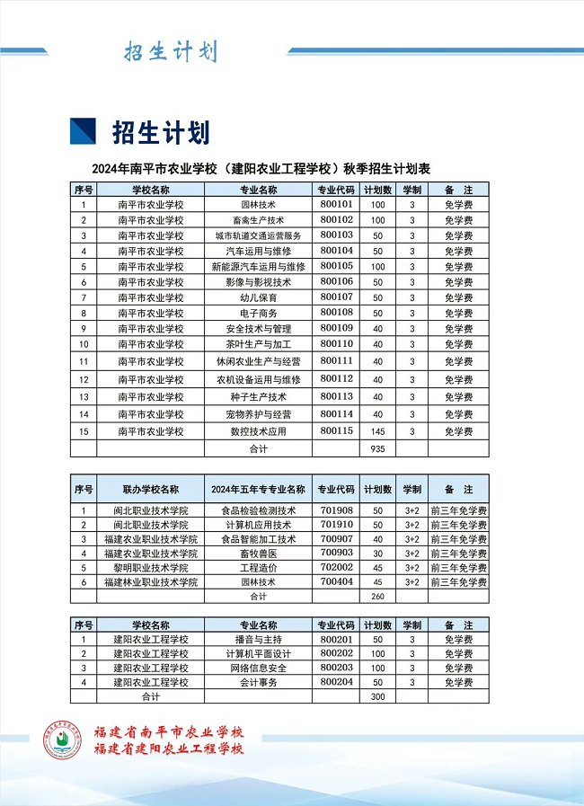 2024긣ʡƽr(nng)I(y)W(xu)У(yng)r(nng)I(y)̌W(xu)УӋ(j)