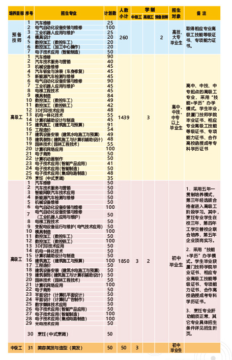 <a href=http://www.mitutoyo-qf.cn/school-18/ target=_blank class=infotextkey>BTW(xu)Ժ</a>2021ٷ?jn)?sh)