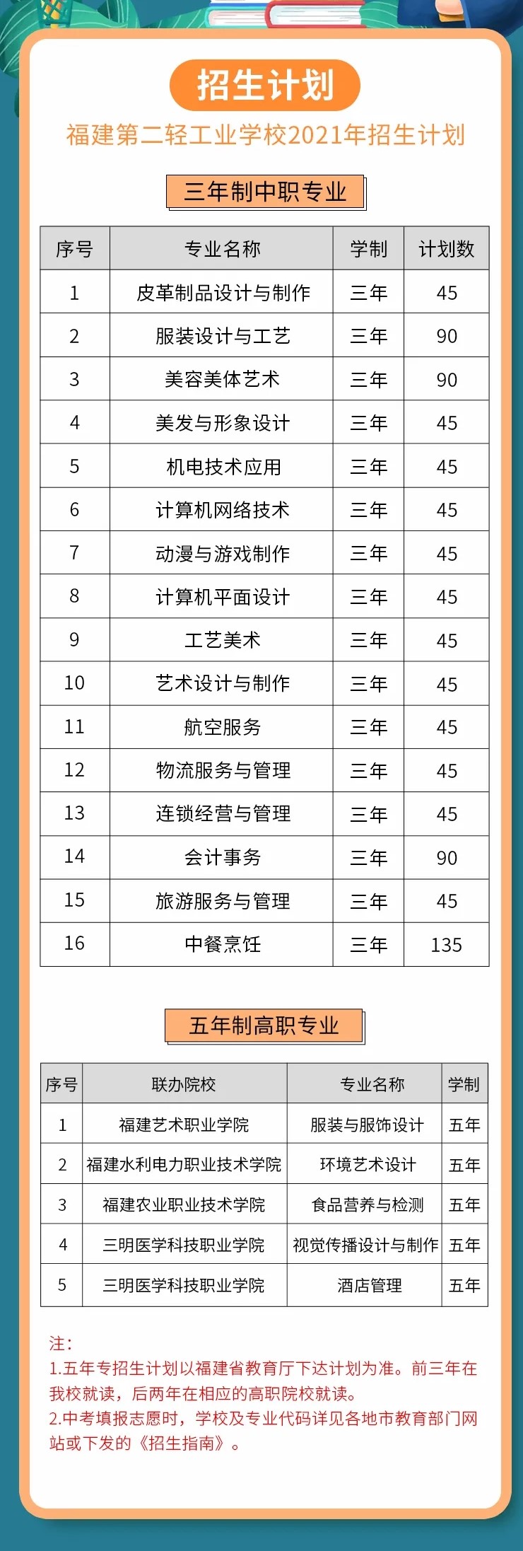 <a href=http://www.mitutoyo-qf.cn/school-360/ target=_blank class=infotextkey>ڶpI(y)W(xu)У</a>2021ٷ?jn)?sh)