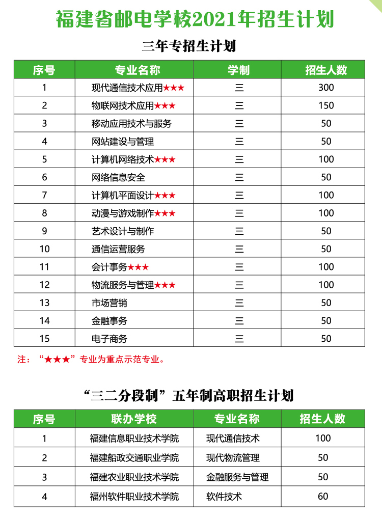 <a href=http://www.mitutoyo-qf.cn/school-369/ target=_blank class=infotextkey>福建省郵電學(xué)校</a>2021年多少分?jǐn)?shù)能上