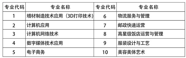<a href=http://www.mitutoyo-qf.cn/school-424/ target=_blank class=infotextkey>݌(du)Q(mo)I(y)ЌW(xu)У</a>2021ٷ?jn)?sh)