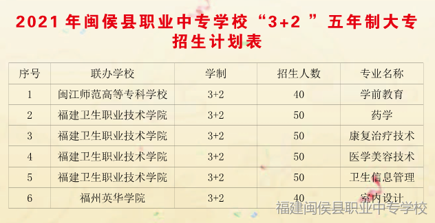 <a href=http://www.mitutoyo-qf.cn/school-452/ target=_blank class=infotextkey>閩侯職業(yè)中專(zhuān)學(xué)校</a>2021年多少分?jǐn)?shù)能上