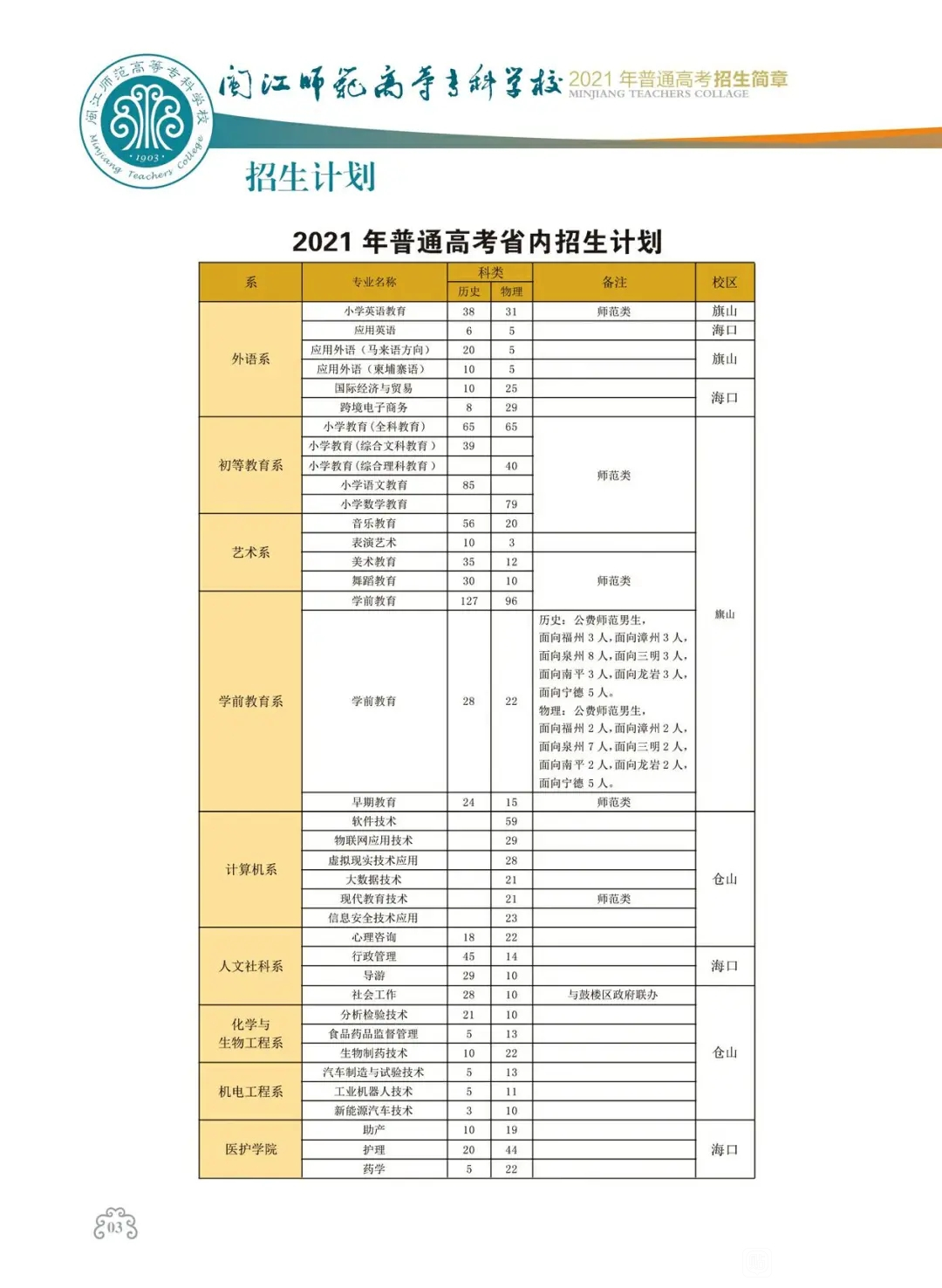 <a href=http://www.mitutoyo-qf.cn/school-468/ target=_blank class=infotextkey>l(wi)W(xu)У</a>2021ٷ֔(sh)