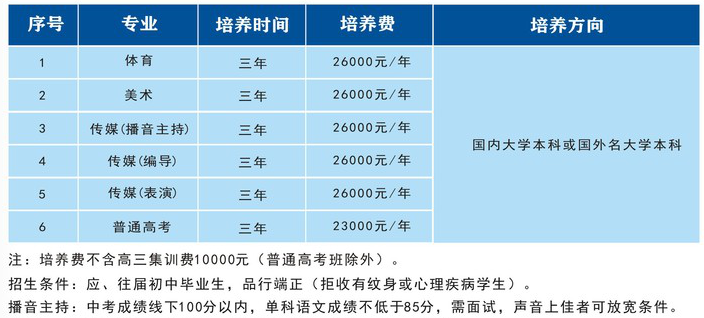 <a href=http://www.mitutoyo-qf.cn/school-3214/ target=_blank class=infotextkey>AüW(xu)У</a>2021ٷ?jn)?sh)