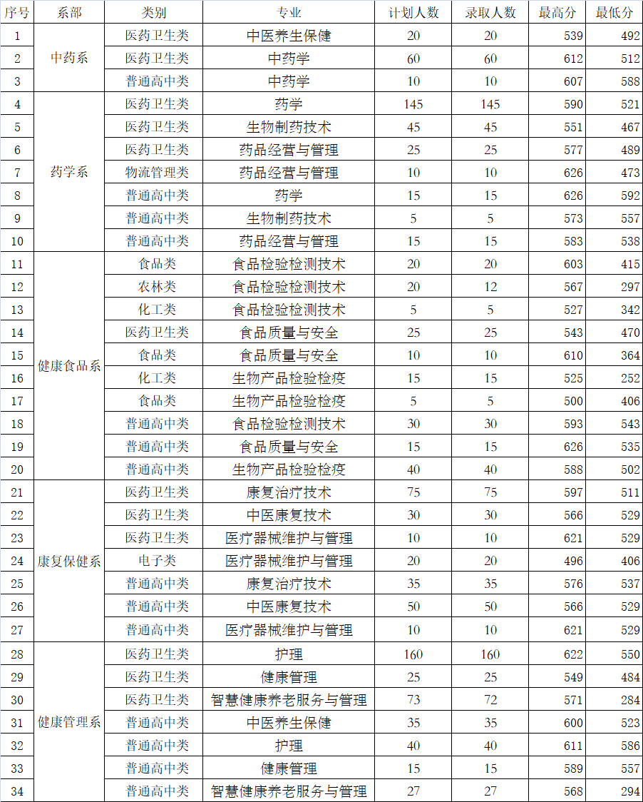 <a href=http://www.mitutoyo-qf.cn/school-544/ target=_blank class=infotextkey>﹤I(y)g(sh)W(xu)Ժ</a>2021ٷ?jn)?sh)