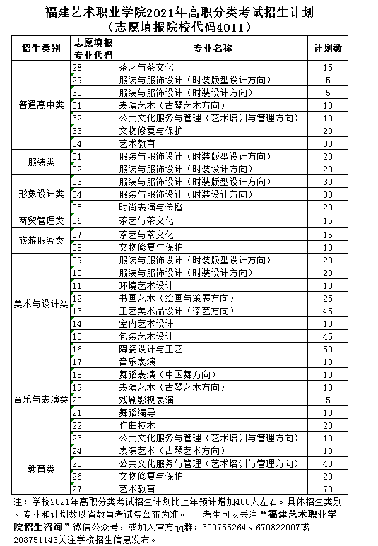 ˇg(sh)I(y)W(xu)Ժ2021ٷ?jn)?sh)