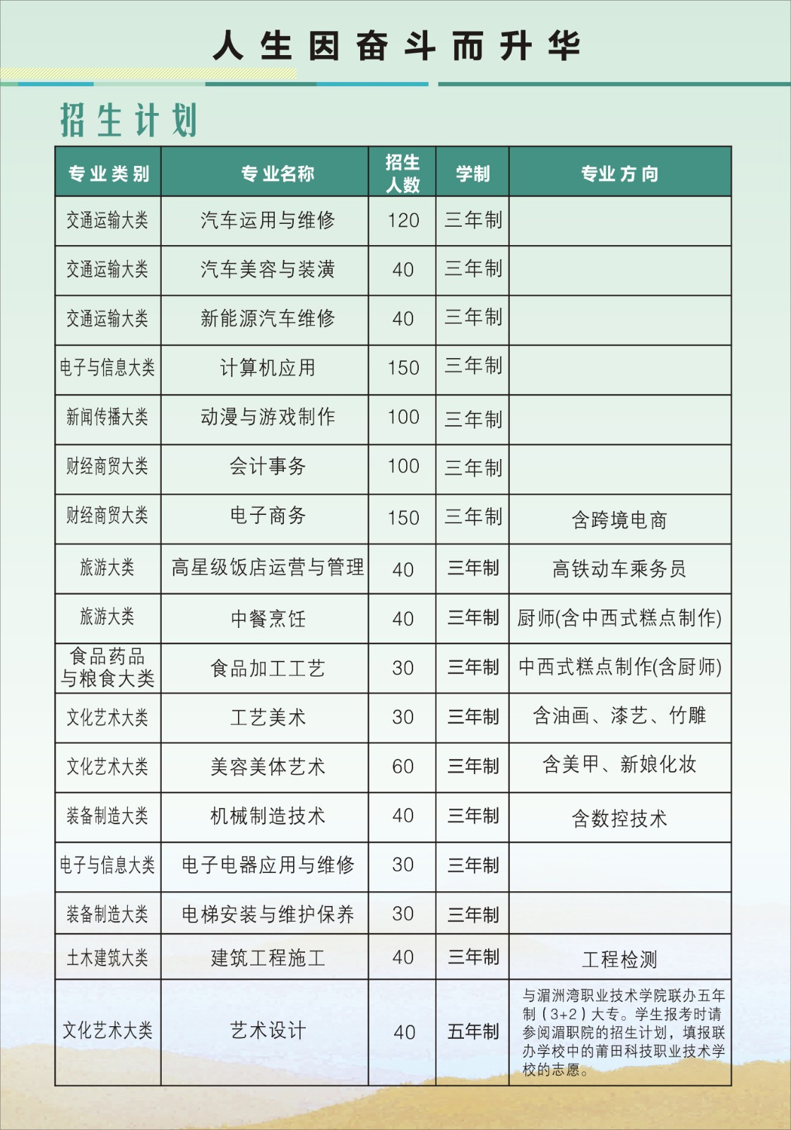 福建省莆田科技職業(yè)技術(shù)學(xué)校2021年多少分?jǐn)?shù)能上