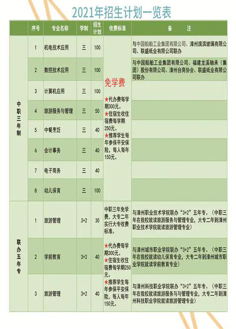 東山島職業(yè)中專學(xué)校2021年多少分?jǐn)?shù)能上
