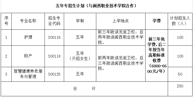 ʡrl(wi)W(xu)У2021ٷ?jn)?sh)