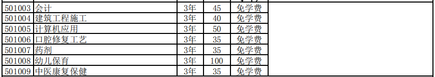 漳平職業(yè)中專學校2021年多少分數(shù)能上