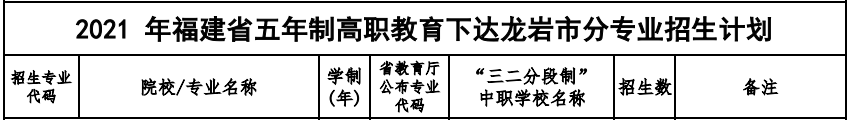 漳平職業(yè)中專學校2021年多少分數(shù)能上