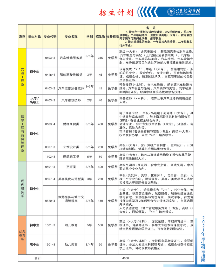 龍巖技師學(xué)院2021年多少分?jǐn)?shù)能上