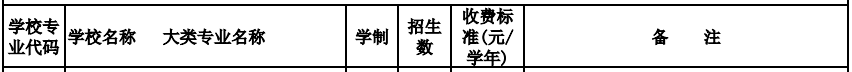 龍巖市龍翔技術(shù)學(xué)校2021年多少分?jǐn)?shù)能上