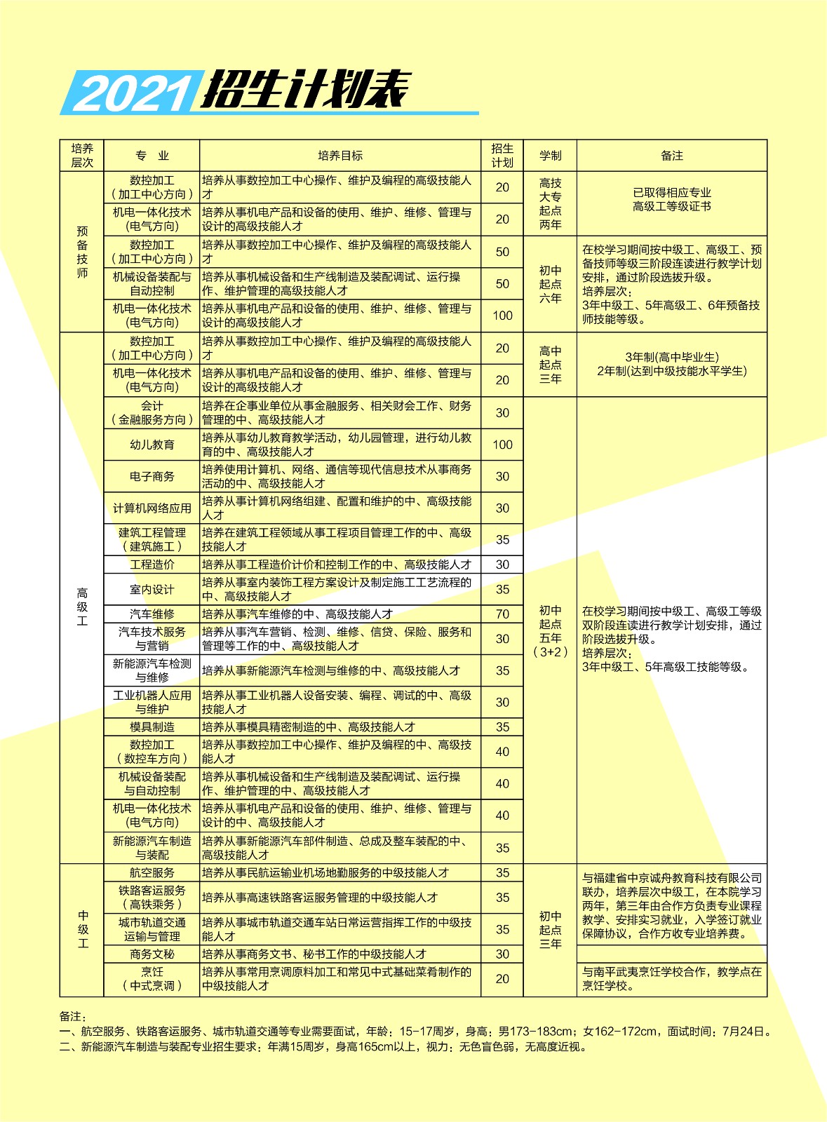ƽW(xu)Ժ2021ٷ?jn)?sh)
