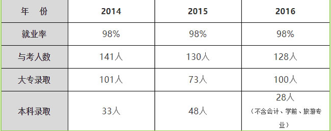 屏南職業(yè)中專學(xué)校管理好不好?就業(yè)好不好?