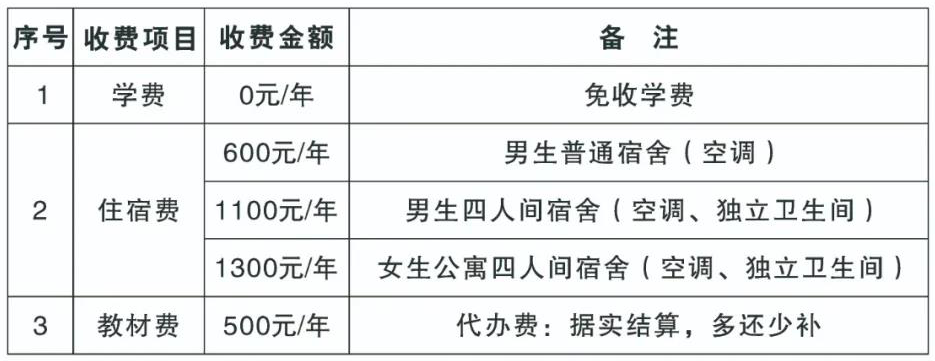 <a href=http://www.mitutoyo-qf.cn/school-485/ target=_blank class=infotextkey>ʡڶ߼(j)W(xu)У</a>2021ȡ?jn)?sh)(xin)Ƕ