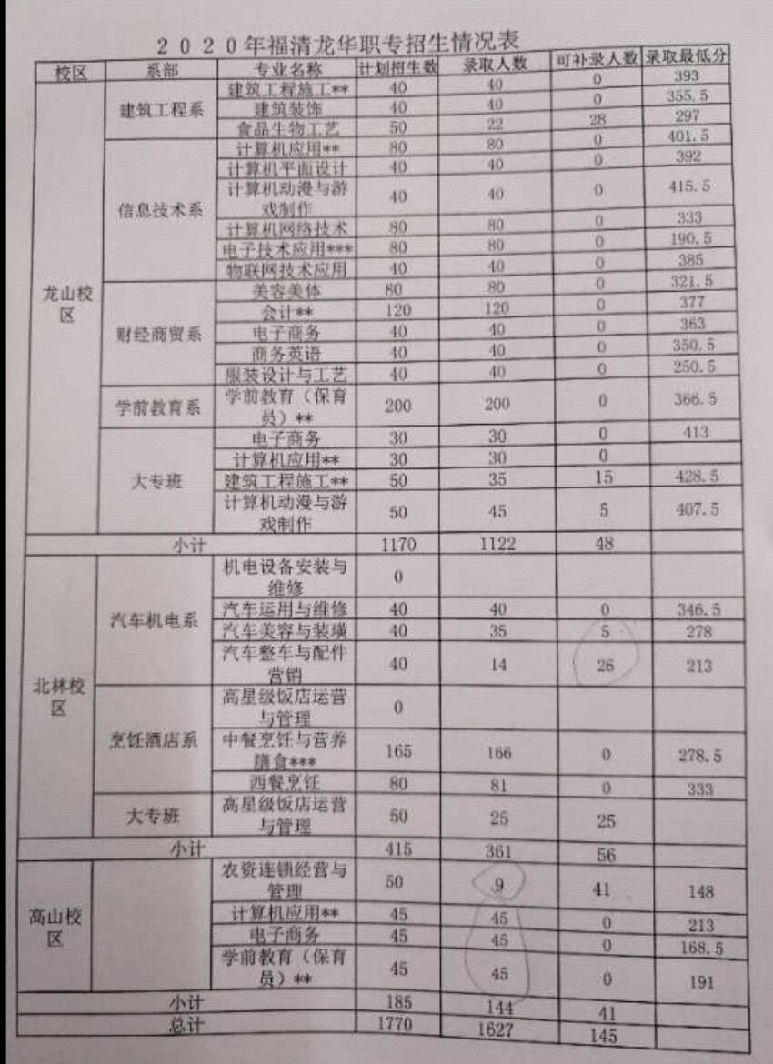 <a href=http://www.mitutoyo-qf.cn/school-465/ target=_blank class=infotextkey>福清龍華職業(yè)中專學(xué)校</a>2021年錄取分?jǐn)?shù)線是多少