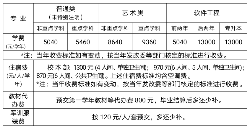 <a href=http://www.mitutoyo-qf.cn/school-3033/ target=_blank class=infotextkey>ݹˇg(sh)W(xu)У</a>2021ȡ֔(sh)Ƕ