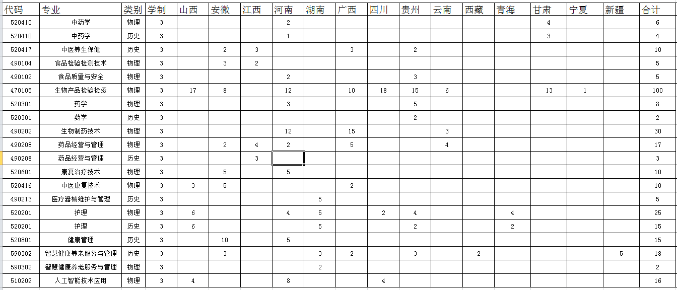 <a href=http://www.mitutoyo-qf.cn/school-544/ target=_blank class=infotextkey>福建生物工程職業(yè)技術學院</a>2021年錄取分數(shù)線是多少